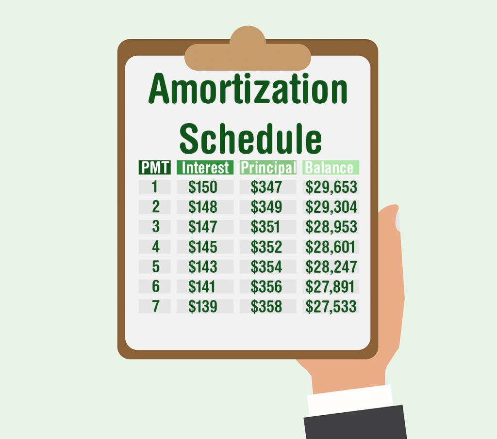 Understanding Mortgage Amortization: How Long Is Too&nbsp;Long?